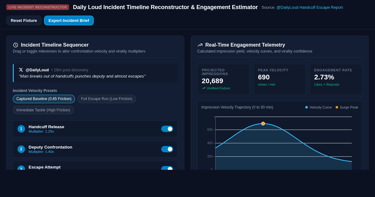 Daily Loud Incident Timeline Reconstructor & Engagement Estimator preview