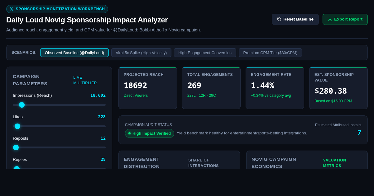 Daily Loud Novig Sponsorship Impact Analyzer preview