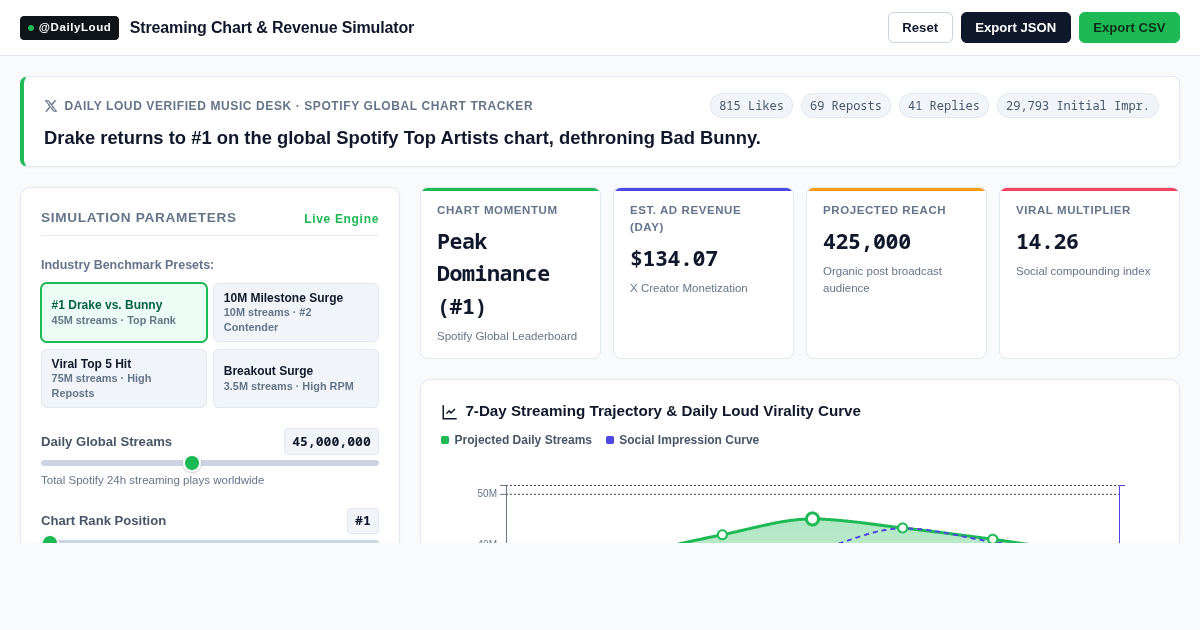 Daily Loud Streaming Chart & Revenue Simulator preview