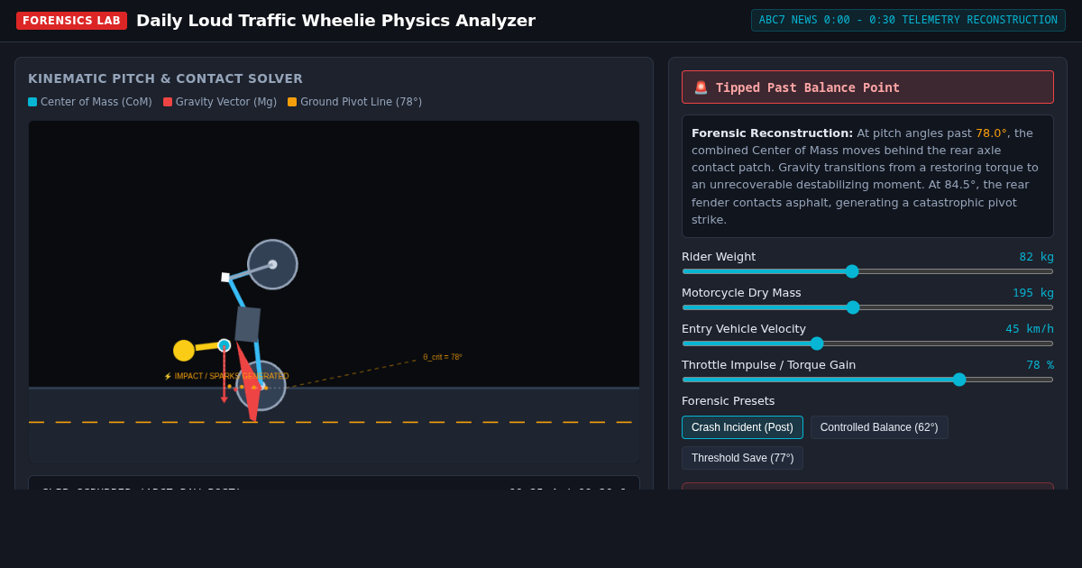 Daily Loud Traffic Wheelie Physics Analyzer preview