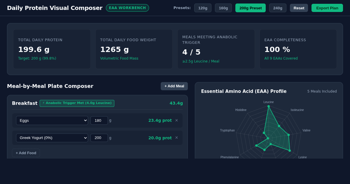 Daily Protein Visual Composer & Amino Acid Workbench preview