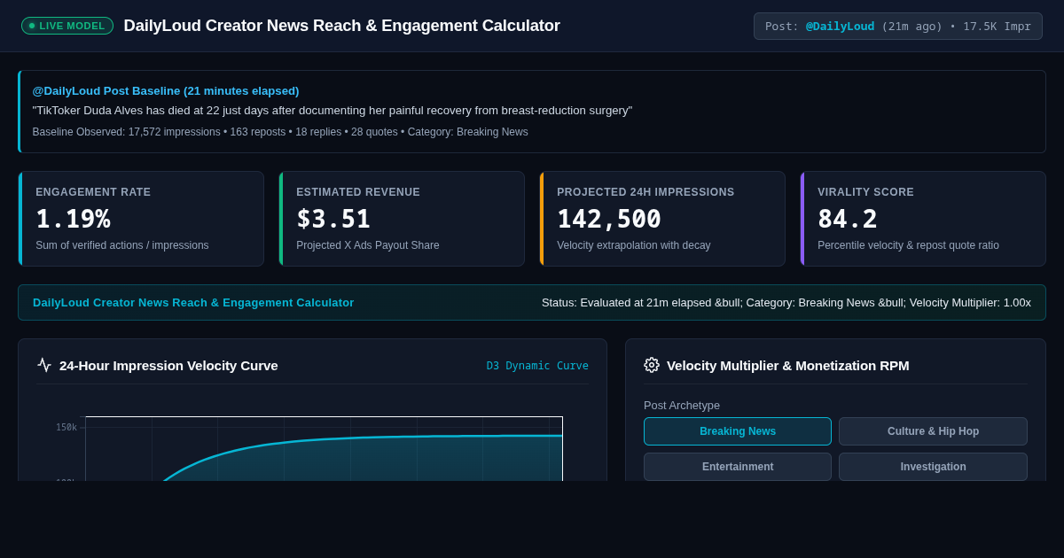 DailyLoud Creator News Reach & Engagement Calculator preview