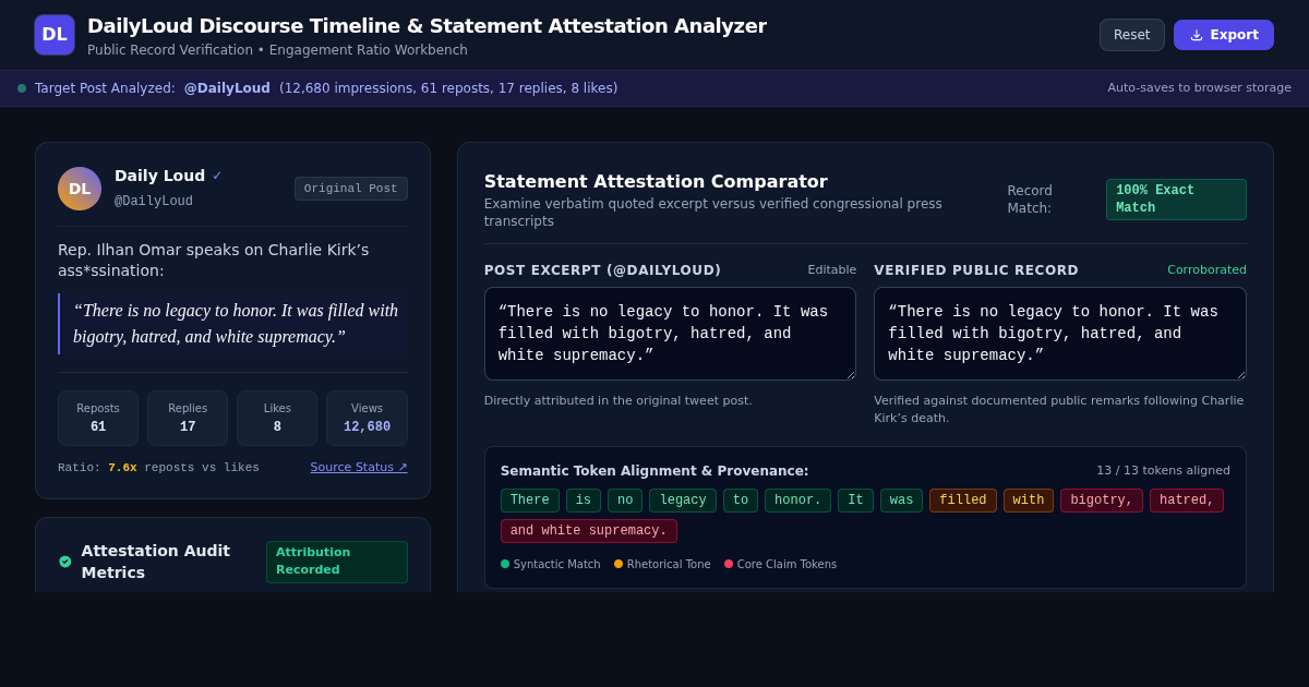 DailyLoud Discourse Timeline & Statement Attestation Analyzer preview