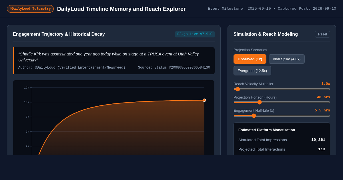 DailyLoud Timeline Memory and Reach Explorer preview