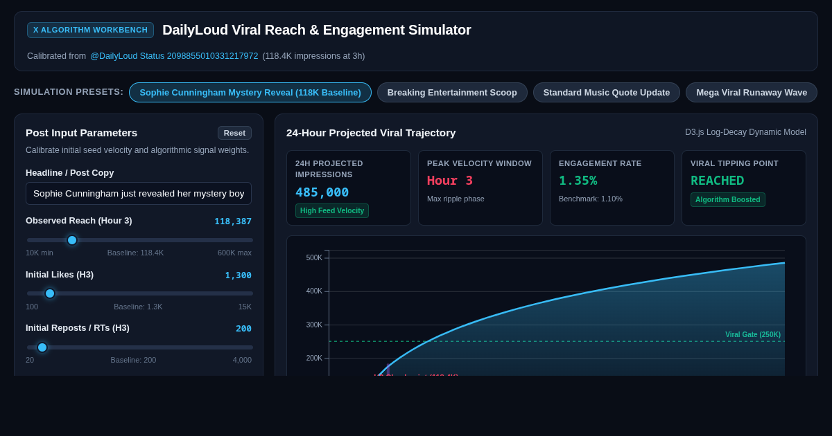 DailyLoud Viral Reach & Engagement Simulator preview