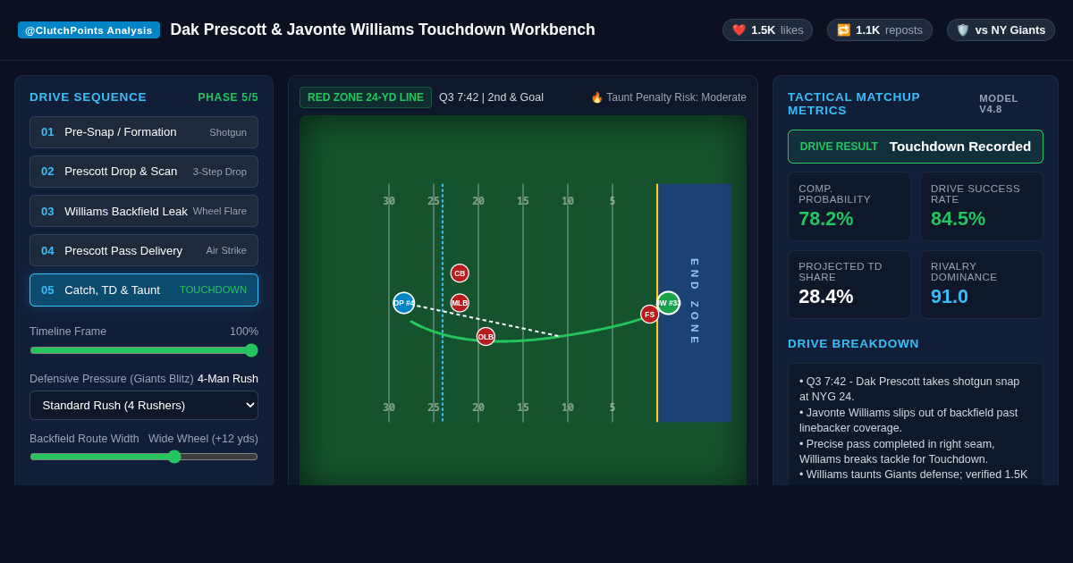 Dak Prescott & Javonte Williams Play & Matchup Explorer preview