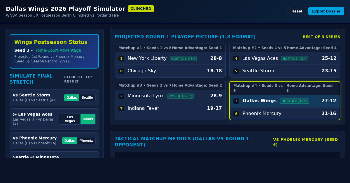 Dallas Wings 2026 WNBA Playoff Clinch & Seeding Simulator preview