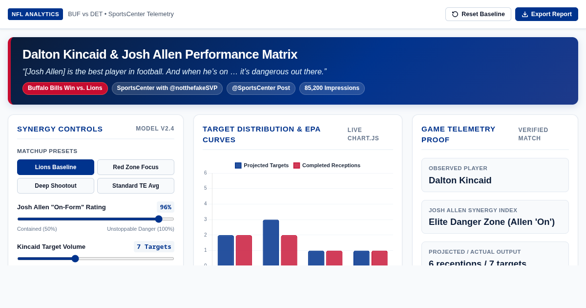 Dalton Kincaid & Josh Allen Performance Matrix preview
