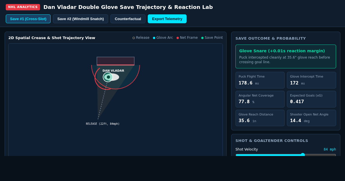Dan Vladar Double Glove Save Trajectory & Reaction Lab preview