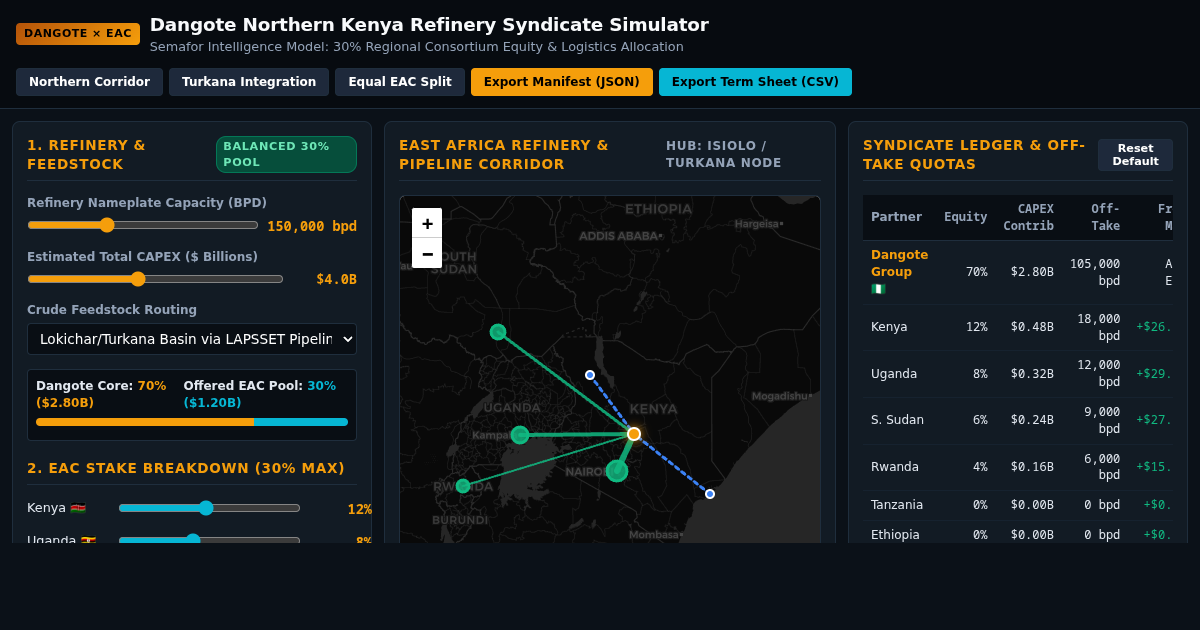 Dangote East Africa Refinery Stake & Logistics Simulator preview