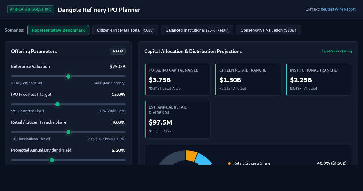 Dangote Refinery IPO Allocation & Capital Structure Planner preview