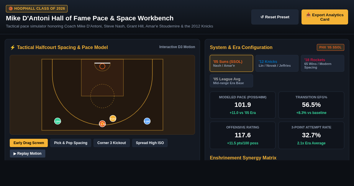 Mike D'Antoni Hall of Fame Pace & Space Analytics Workbench preview