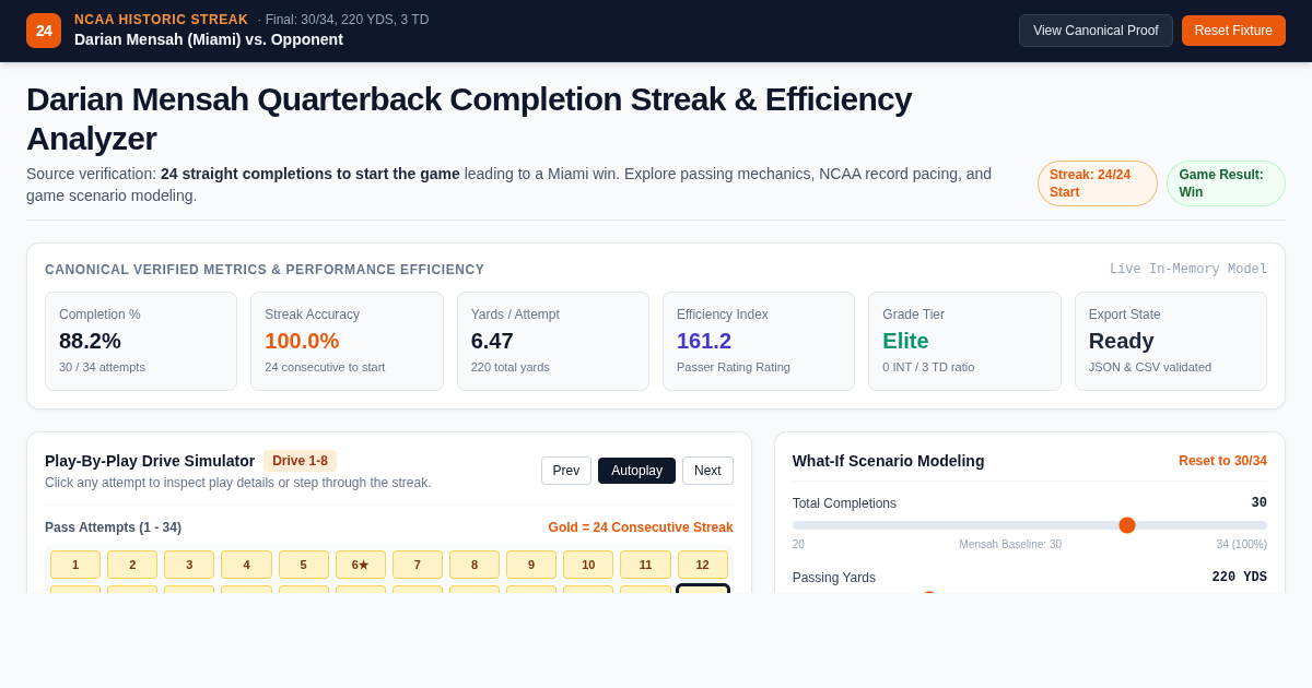 Darian Mensah Quarterback Completion Streak & Efficiency Analyzer preview