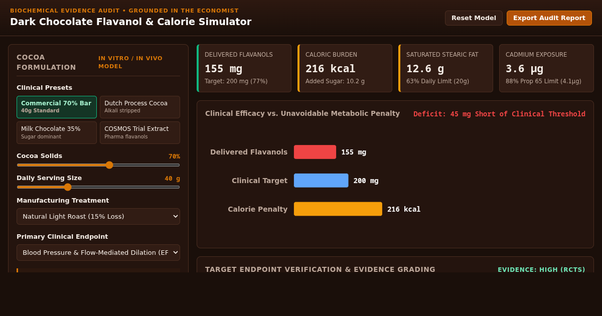 Dark Chocolate Health Audit: Flavanol Dose & Tradeoff Simulator preview