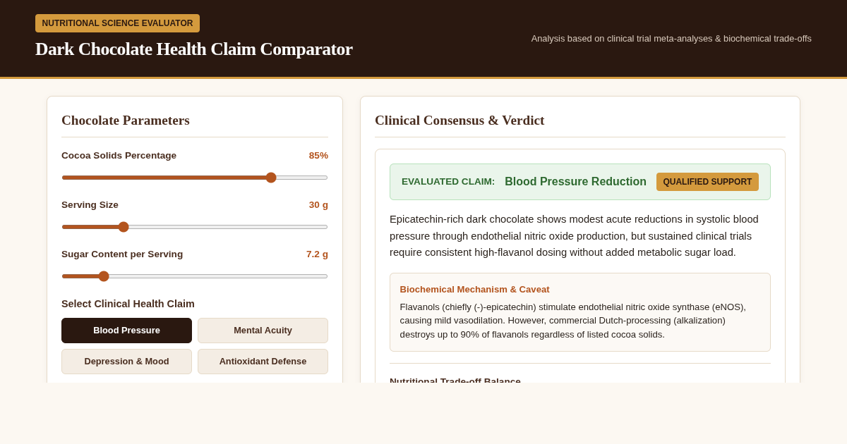 Dark Chocolate Health Claim Comparator preview