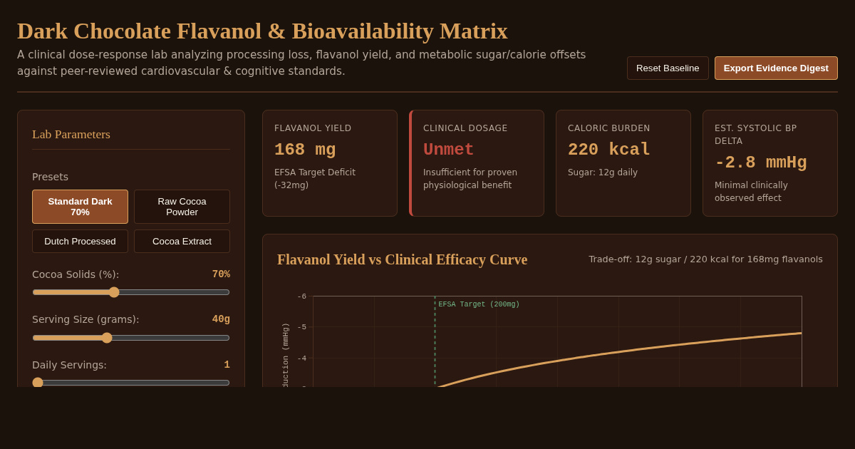 Dark Chocolate Flavanol & Bioavailability Matrix preview