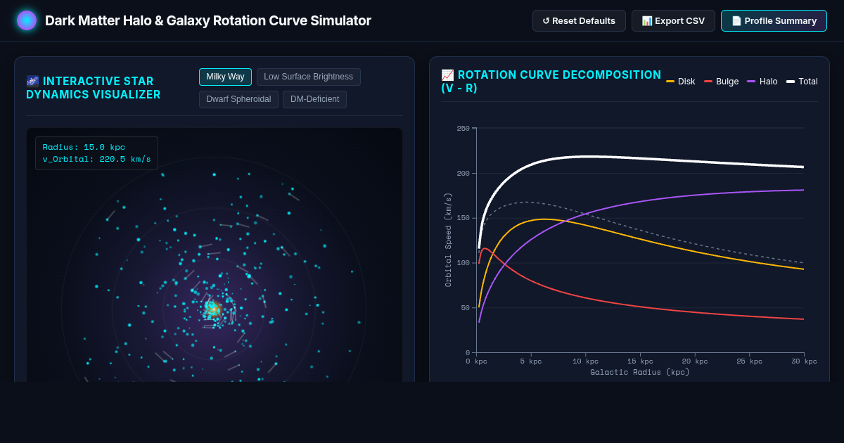 Dark Matter Halo & Galaxy Rotation Curve Simulator preview