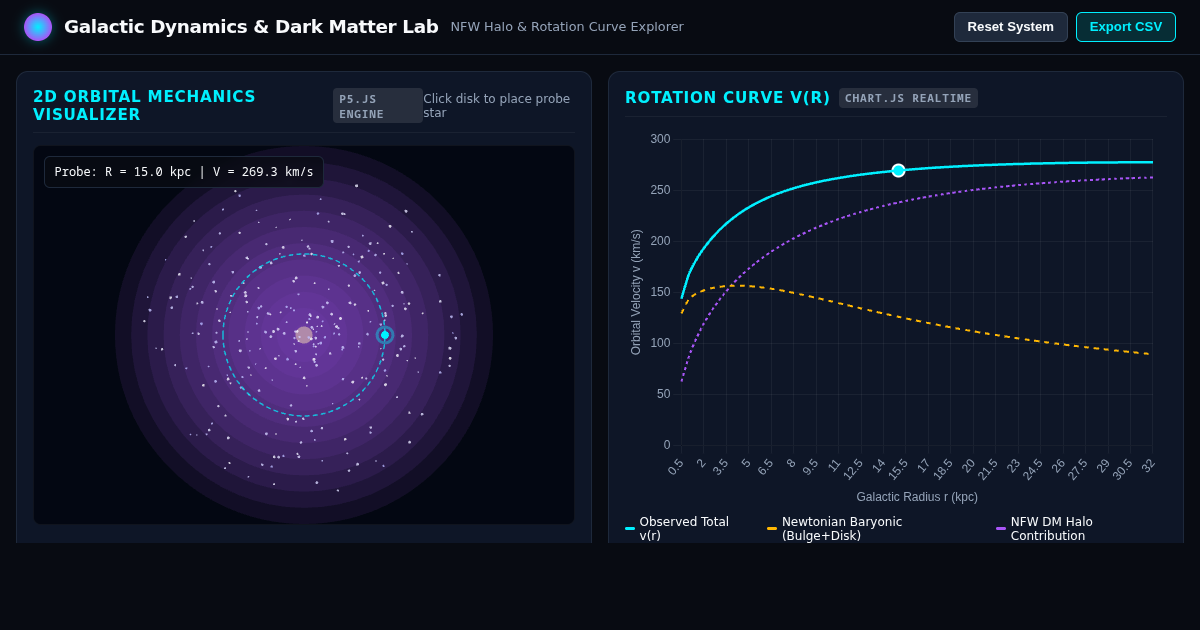 Galactic Rotation Curve & Dark Matter Halo Simulator preview