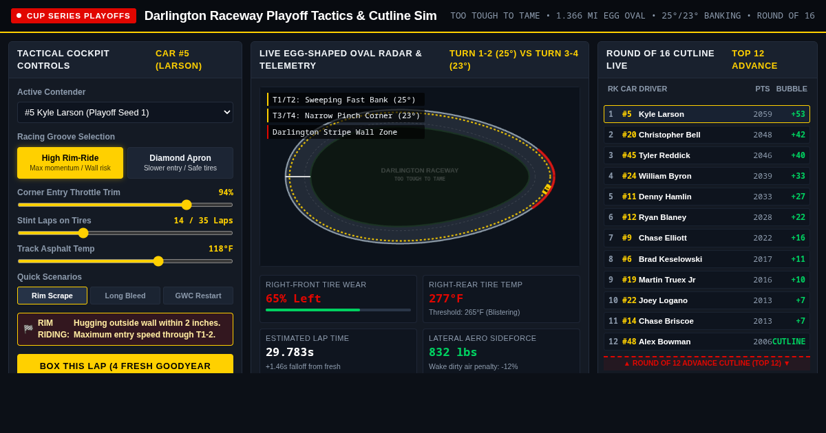Darlington Raceway Playoff Tactics & Cutline Sim preview