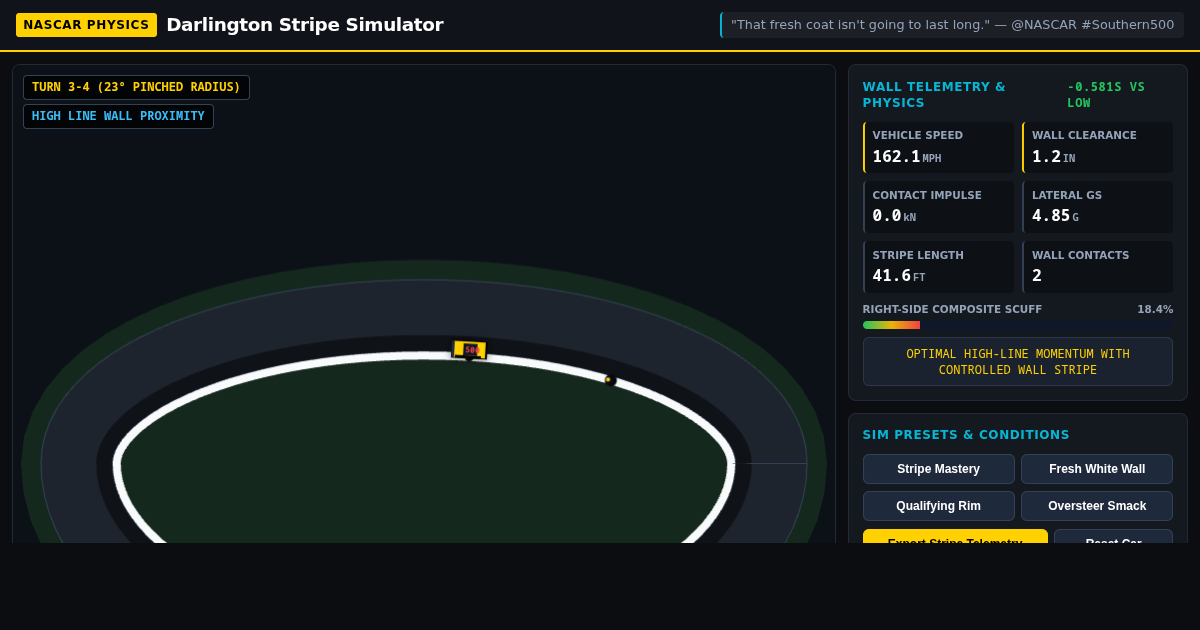 Darlington Stripe Simulator: Southern 500 Wall Brush Physics preview