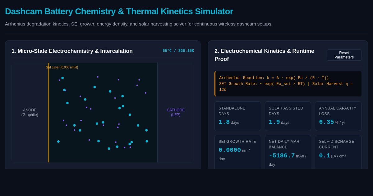 Dashcam Battery Chemistry & Thermal Kinetics Simulator preview