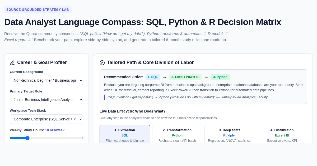 Data Analyst Language Compass: SQL, Python & R Decision Matrix preview