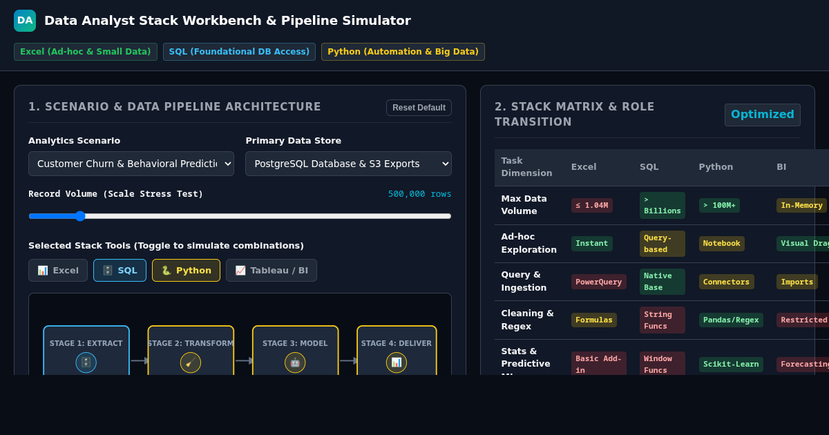 Data Analyst Stack Workbench & Pipeline Simulator preview