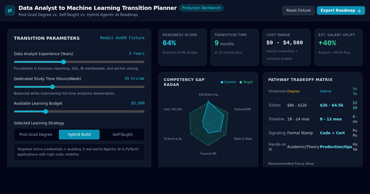 Data Analyst to Machine Learning Transition Planner preview