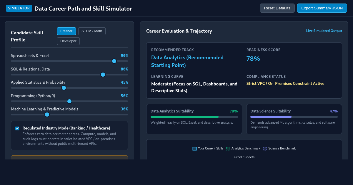Data Career Path and Skill Simulator preview