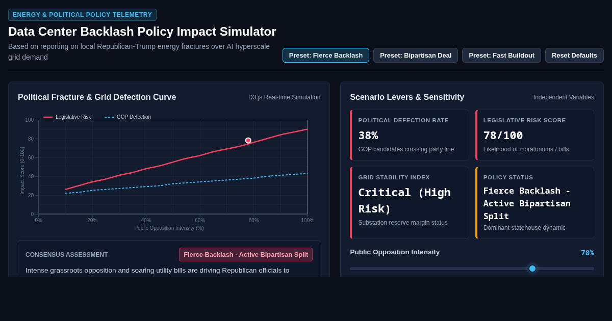 Data Center Backlash Policy Impact Simulator preview