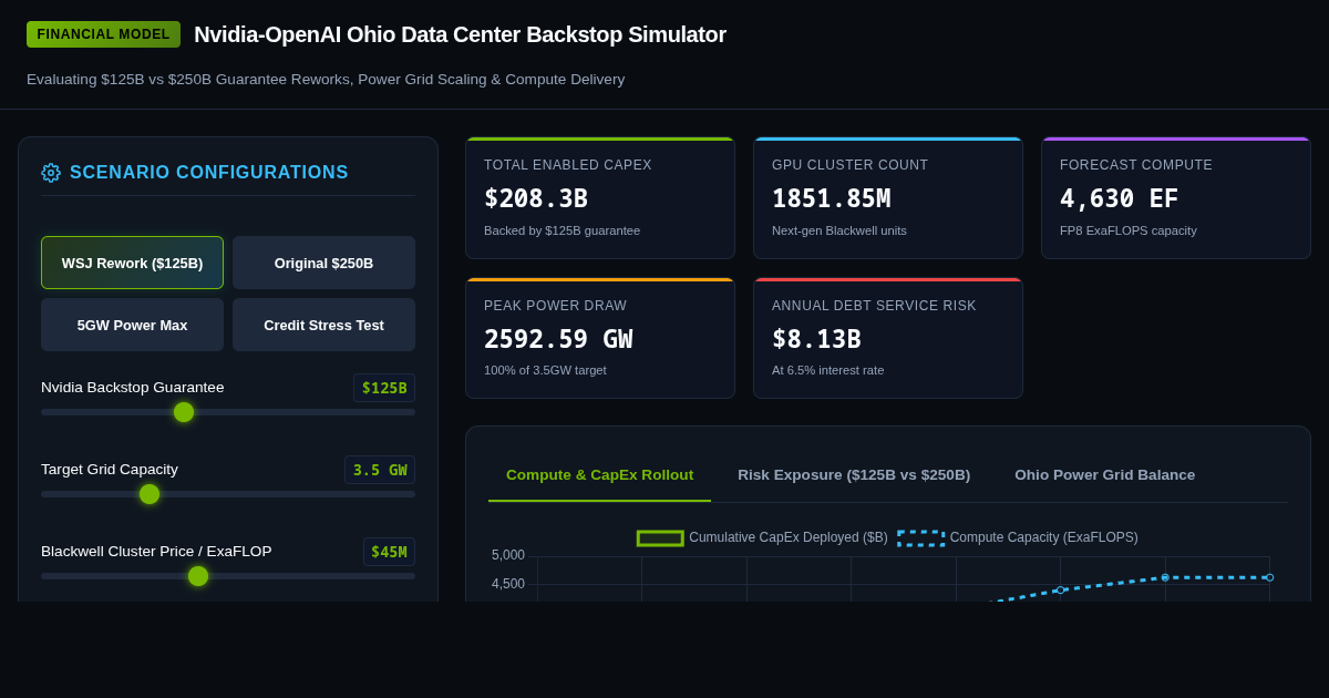 Nvidia-OpenAI Ohio Data Center Backstop Simulator preview