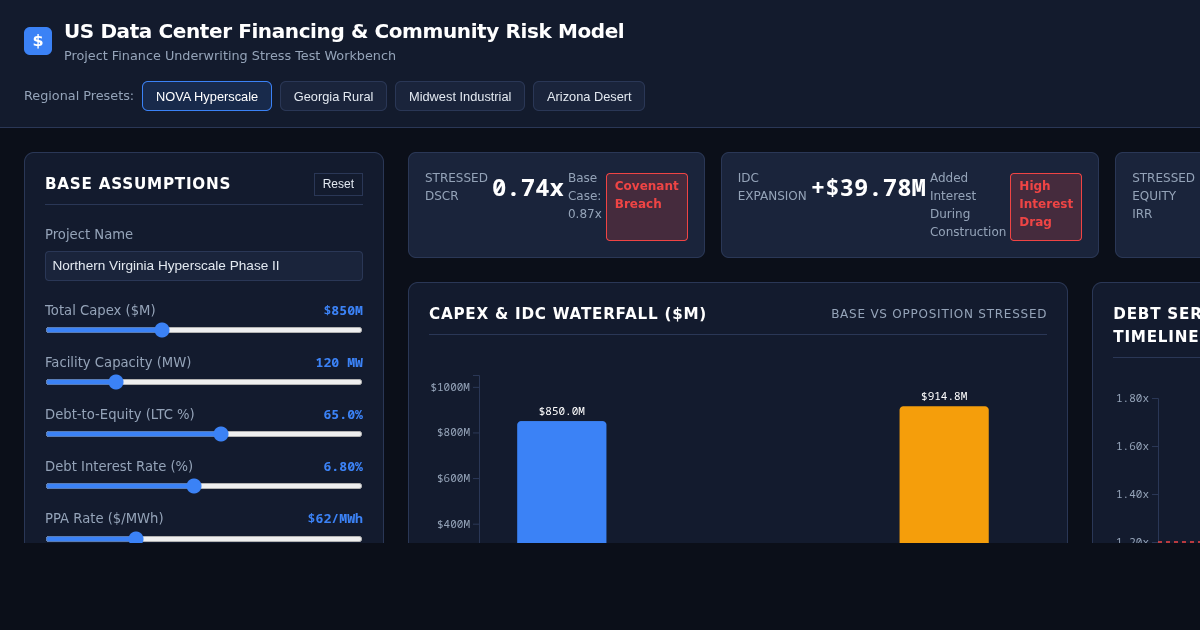 US Data Center Financing & Community Risk Model preview