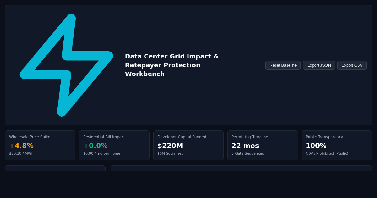Data Center Grid Impact & Ratepayer Protection Workbench preview