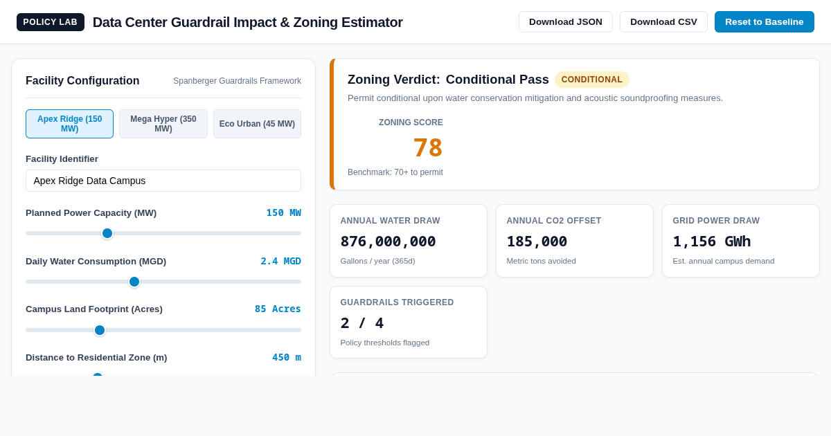 Data Center Guardrail Impact & Zoning Estimator preview