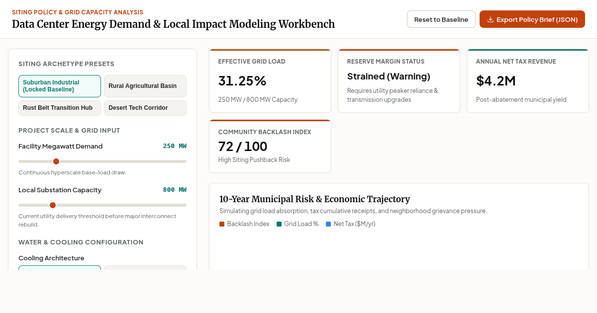 Data Center Energy Demand & Local Impact Modeling Workbench preview