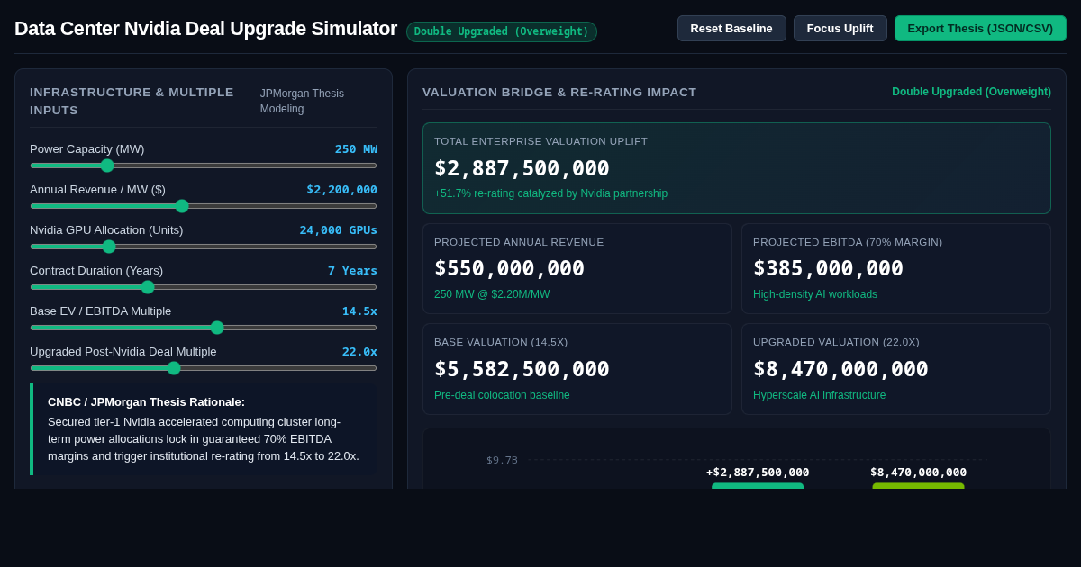 Data Center Nvidia Deal Upgrade Simulator preview