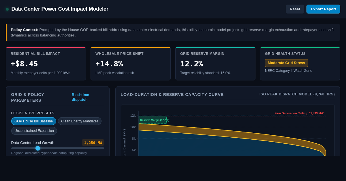 Data Center Power Cost Impact Modeler preview