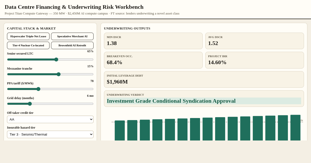 Data Centre Financing & Underwriting Risk Workbench preview