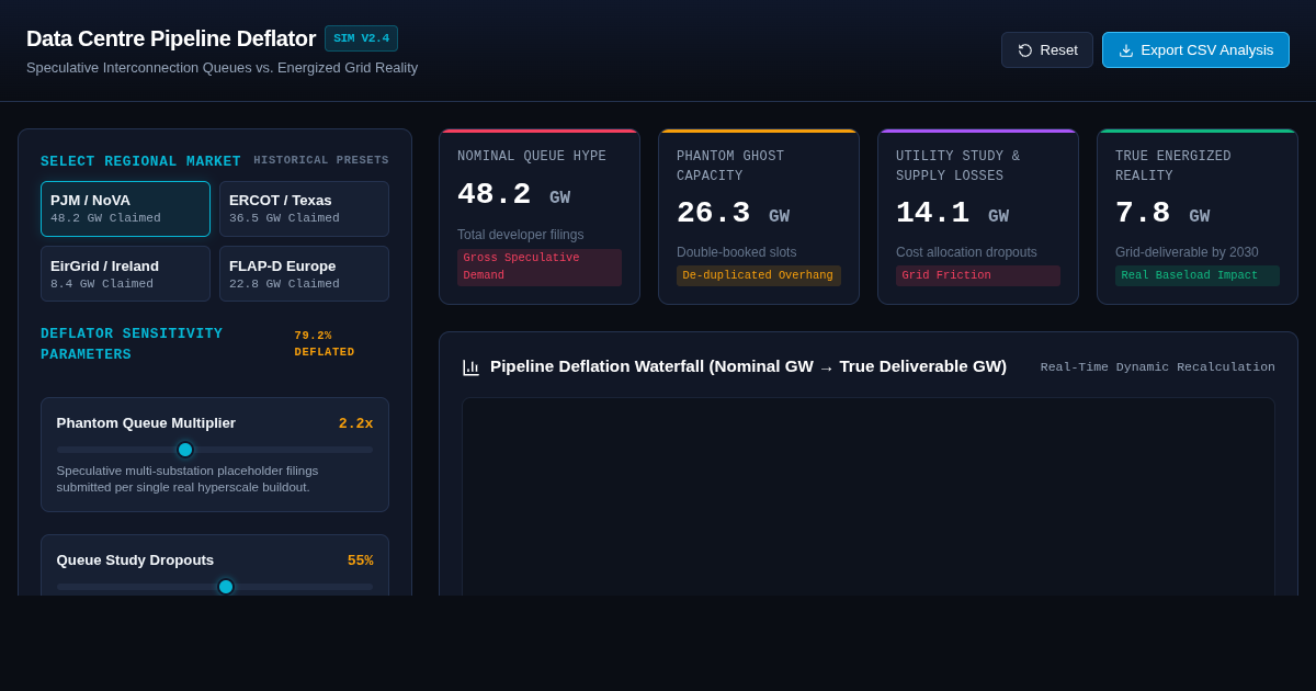 Data Centre Pipeline Deflator: Speculative Queues vs Grid Reality preview