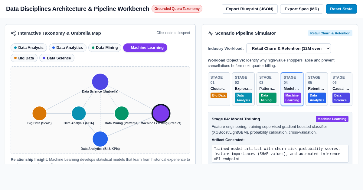 Data Disciplines Architecture & Pipeline Workbench preview