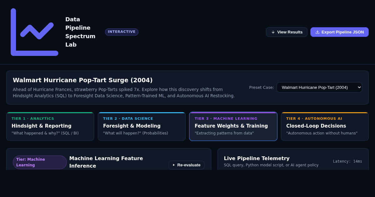 Data Pipeline Spectrum Lab: Analytics, Science, ML, and AI preview