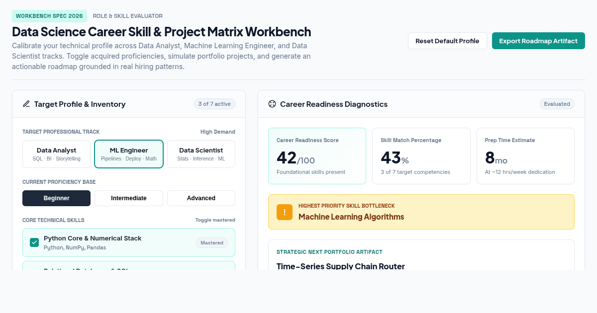 Data Science Career Skill & Project Matrix Workbench preview