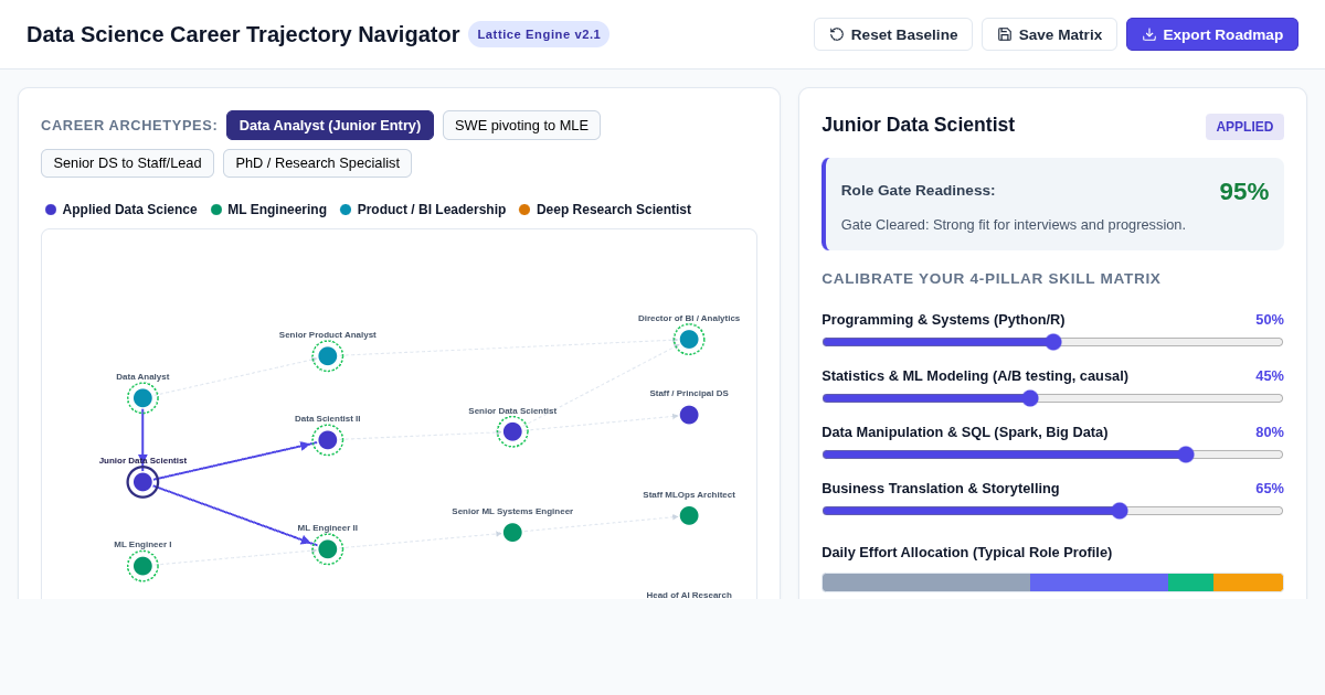 Data Science Career Trajectory Navigator preview