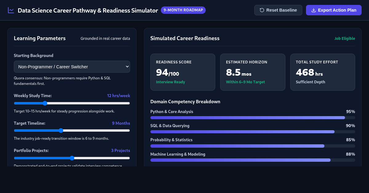 Data Science Career Pathway & Readiness Simulator preview