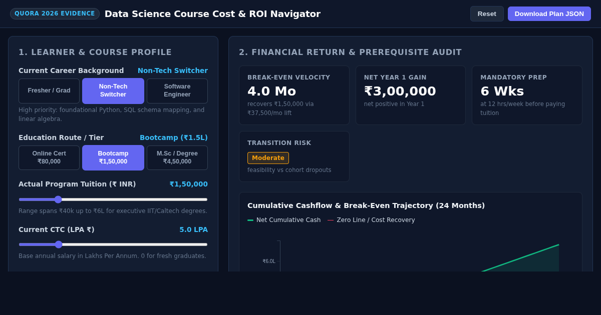 Data Science Course Cost & ROI Navigator India 2026 preview