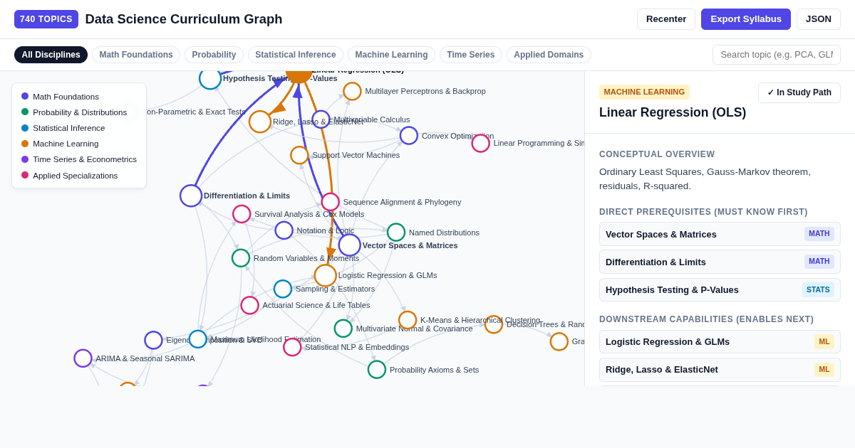 Data Science Curriculum Graph & Prerequisite Navigator preview