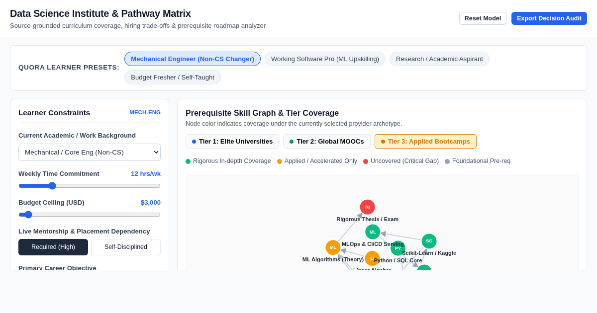 Data Science Institute & Pathway Matrix | Career Roadmap & Trade-off Analyzer preview