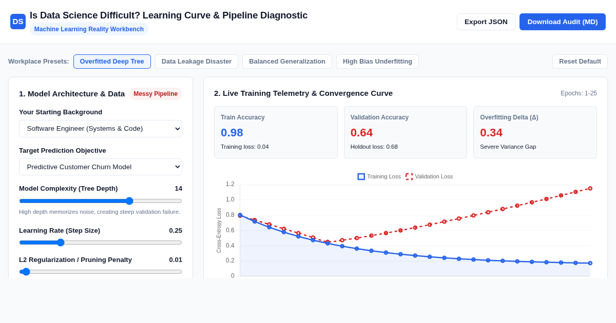 Is Data Science Difficult? Learning Curve & Pipeline Diagnostic preview