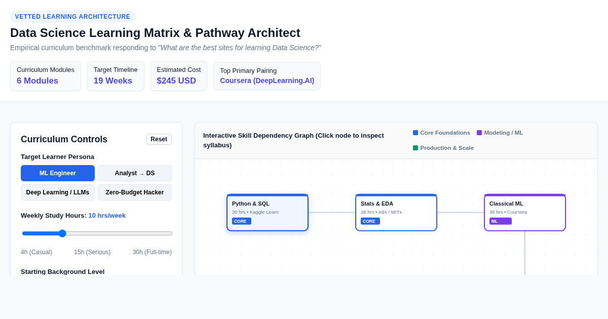 Data Science Learning Matrix & Pathway Architect preview