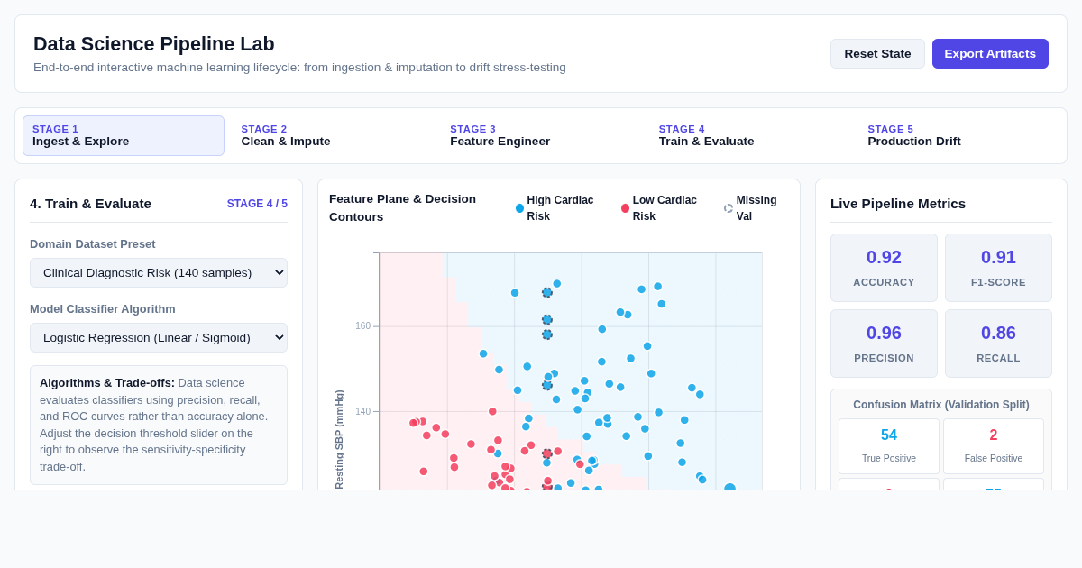 Data Science Pipeline Lab: Interactive Machine Learning Lifecycle preview